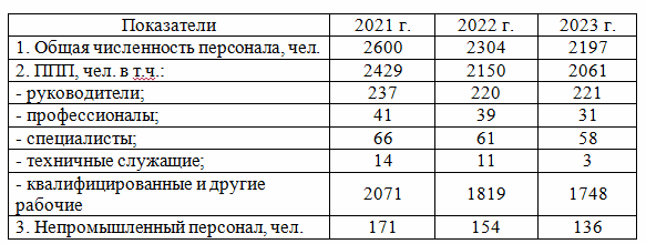       2021-2023 .